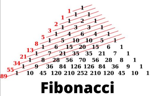 Phương pháp Fibonacci để dự đoán kết quả xổ số mang về nhiều hiệu quả
