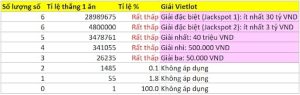 Xác suất trúng vé Vietlott cực kỳ thấp